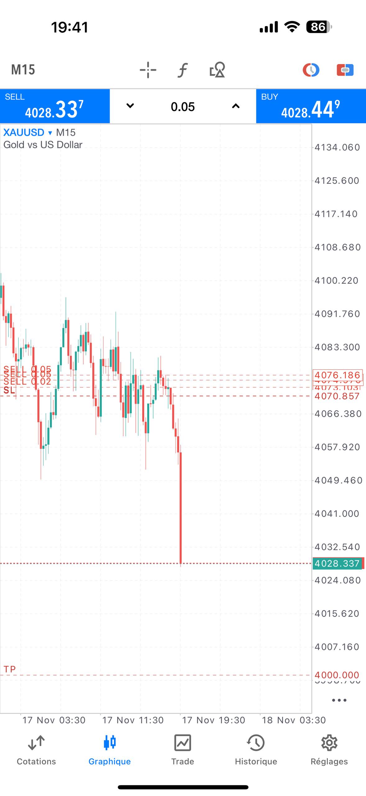 Résultat Trading SLM