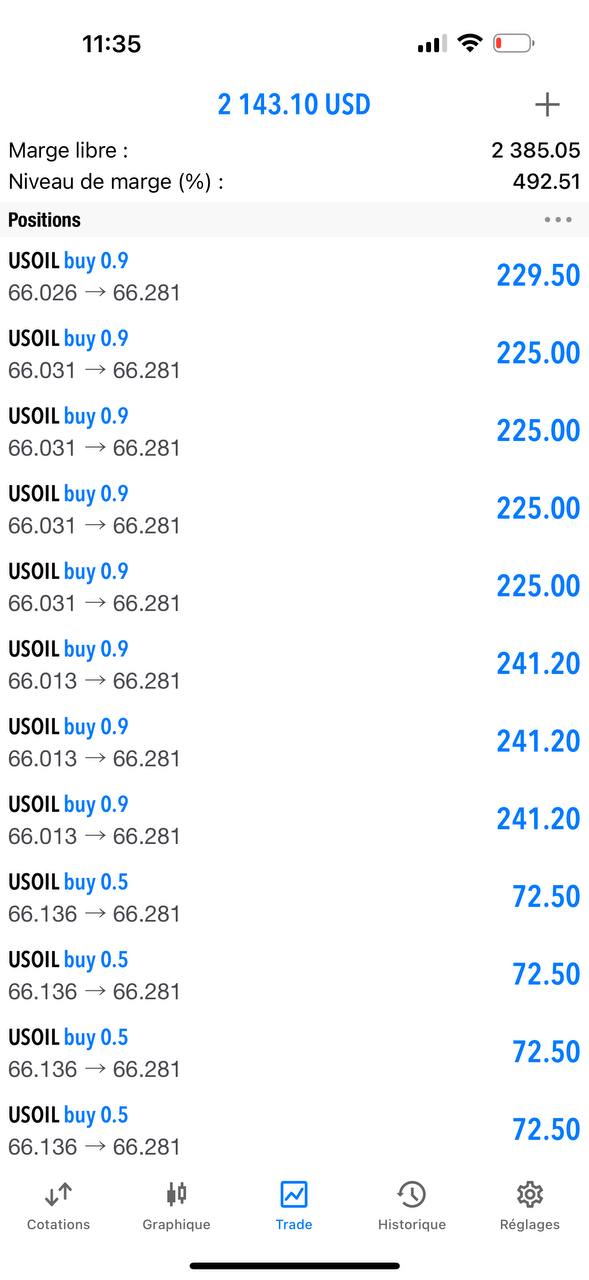 Résultat Trading SLM