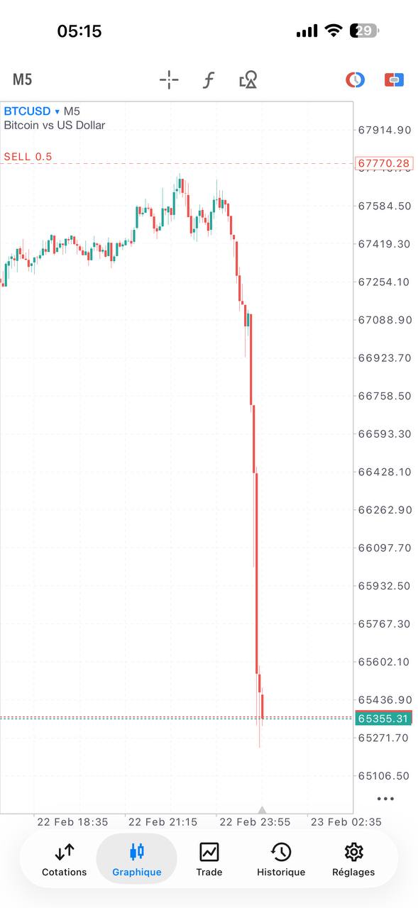 Résultat Trading SLM