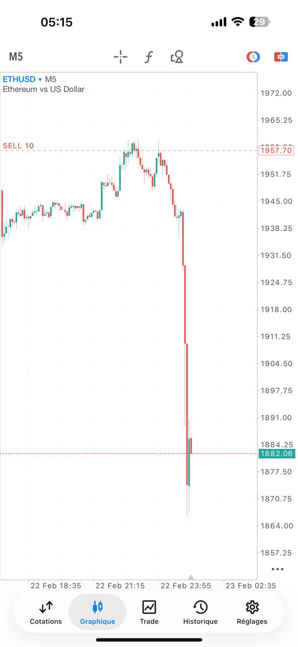 Résultat Trading SLM